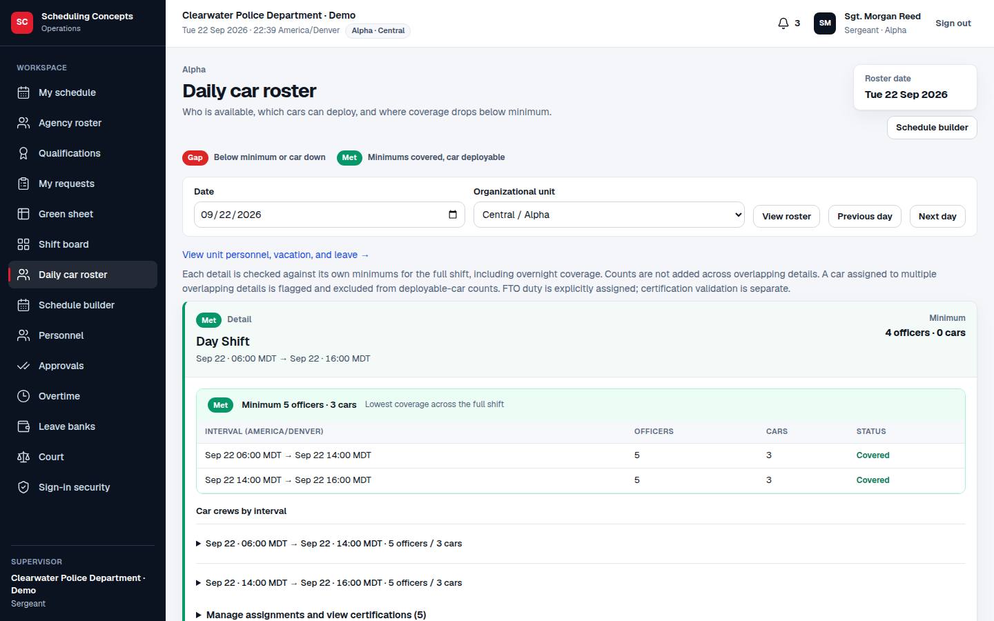 The supervisor’s view: Review car coverage and staffing across the shift, including where availability changes during the day. Fictional demo records.